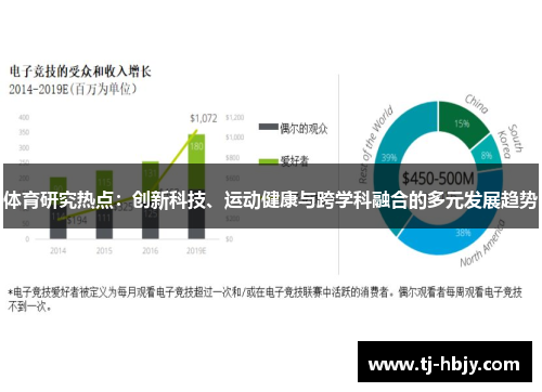 体育研究热点：创新科技、运动健康与跨学科融合的多元发展趋势